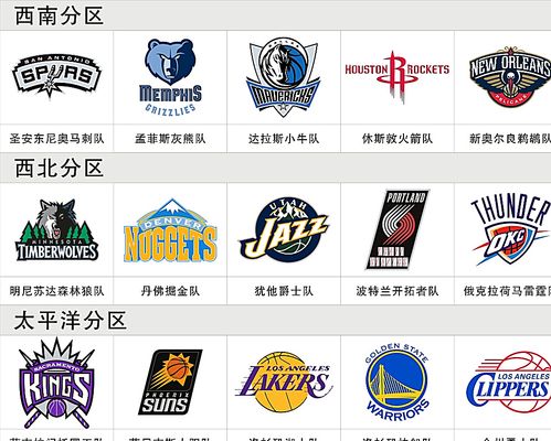 NBA球员数据榜：字母哥助攻领跑,（NBA球员数据排行：字母哥助攻居首）