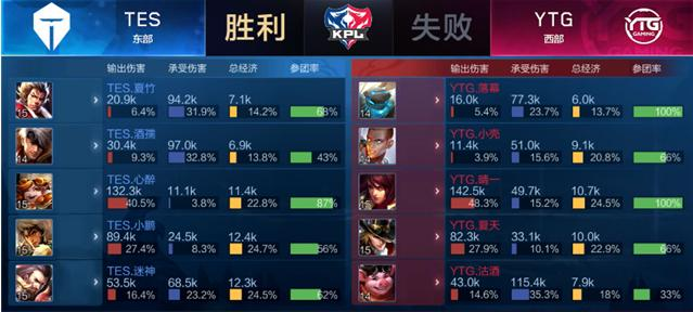 和助攻证明 和助攻证明